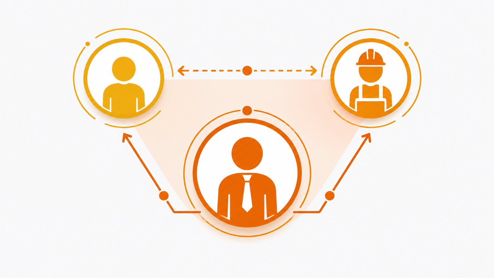 Schema della triangolazione tra produttore, 3F Soluzioni e cliente
